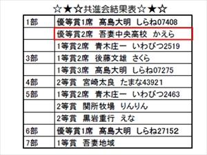 県共進会の結果（肉牛）