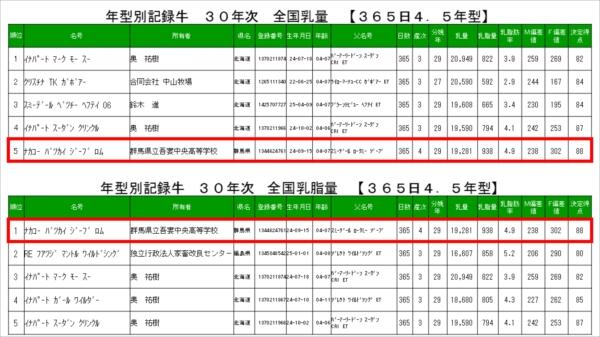 全国の順位 全国の順位